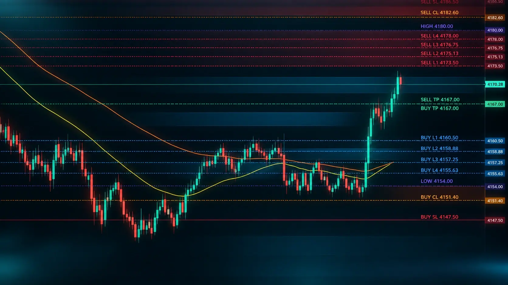Tampilan alat trading ASROVEA yang mengikuti cara Anda bekerja di chart MetaTrader
