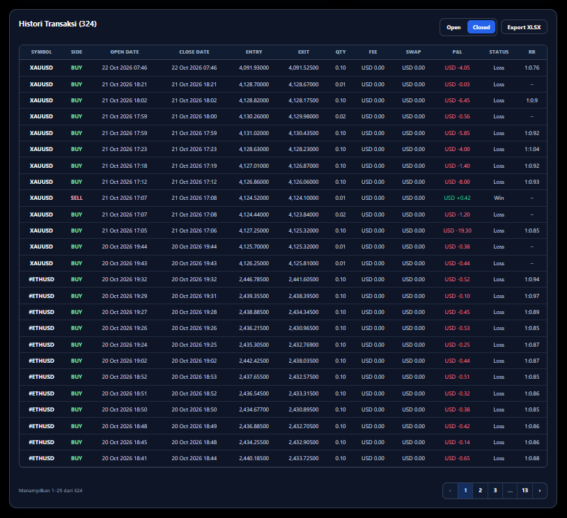 Histori Transaksi Jurnal Trading ASROVEA: tabel posisi closed dan open dengan simbol, side, tanggal open/close, entry, exit, qty, fee, swap, P&L, status, dan RR
