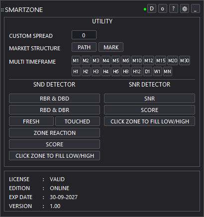 Panel utility SmartZone tema gelap di MetaTrader