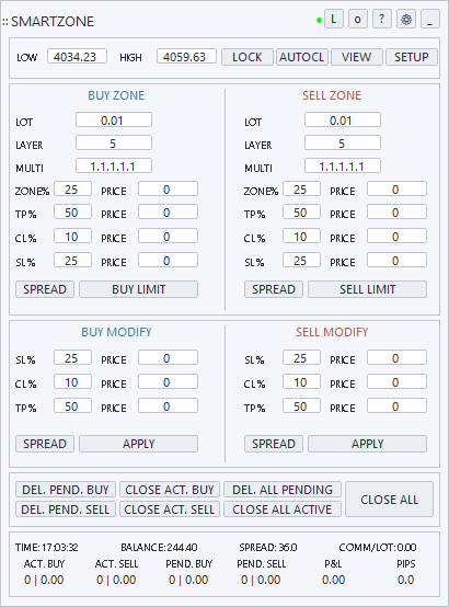 Panel utama SmartZone tema terang di MetaTrader