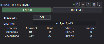 Dashboard SmartCopyTrade mode Sender di MetaTrader: channel dan daftar receiver